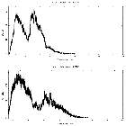 Counts spectrum_4U 1636-53_obsid_24626