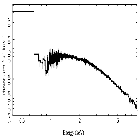 Flux Preview_4U 1636-53_obsid_22936