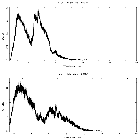Counts spectrum_4U 1636-53_obsid_22936