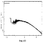Flux Preview_4U 1636-53_obsid_22701