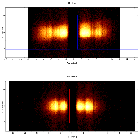 Dispersion coordinates field image_4U 1636-53_obsid_22701