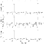 Light curve_4U 1636-53_obsid_22701
