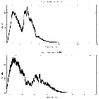 Counts spectrum_4U 1636-53_obsid_22701