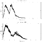 Counts spectrum_4U 1636-53_obsid_24625