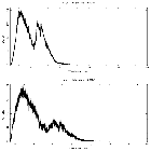 Counts spectrum_GX 3+1 (4U 1744-26)_obsid_27271