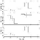 Light curve_GX 3+1 (4U 1744-26)_obsid_27272