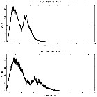Counts spectrum_GX 3+1 (4U 1744-26)_obsid_27272