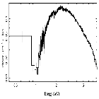 Flux Preview_GX 3+1 (4U 1744-26)_obsid_27273