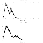Counts spectrum_GX 3+1 (4U 1744-26)_obsid_27273