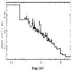 Flux Preview_SN 1987A_obsid_24654