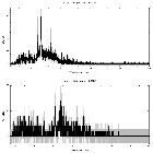 Counts spectrum_SN 1987A_obsid_24654