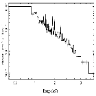 Flux Preview_SN 1987A_obsid_24295