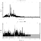Counts spectrum_SN 1987A_obsid_24295