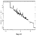 Flux Preview_SN 1987A_obsid_23534