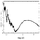 Flux Preview_GRS 1915+105_obsid_16711