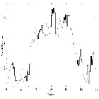 Light curve_GRS 1915+105_obsid_16711
