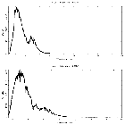 Counts spectrum_GRS 1915+105_obsid_16711