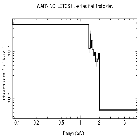 Flux Preview_ PSR J0821-4300_obsid_25009