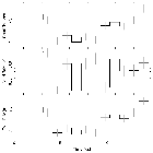 Light curve_Mrk 421_obsid_27706