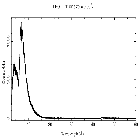 Counts spectrum_Mrk 421_obsid_27706