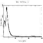 Counts spectrum_Mrk 421_obsid_27181