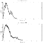 Counts spectrum_GRS 1915+105_obsid_660