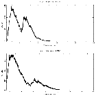 Counts spectrum_ RX J0440.9+4431 _obsid_27707