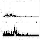 Counts spectrum_WR 25_obsid_27585