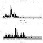 Counts spectrum_WR 25_obsid_27584