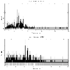 Counts spectrum_WR 25_obsid_27583