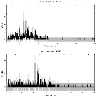 Counts spectrum_WR 25_obsid_26959