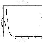 Counts spectrum_Mrk 421_obsid_27910