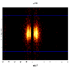 Dispersion coordinates field image_Mrk 421_obsid_27182