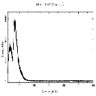 Counts spectrum_Mrk 421_obsid_27182