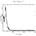 Counts spectrum_Mrk 421_obsid_27016