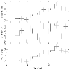 Light curve_Mrk 421_obsid_27017