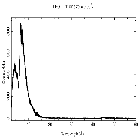 Counts spectrum_Mrk 421_obsid_27017