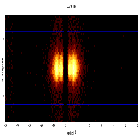 Dispersion coordinates field image_Mrk 421_obsid_27184