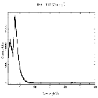 Counts spectrum_Mrk 421_obsid_27184