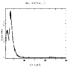Counts spectrum_Mrk 421_obsid_27922