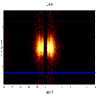 Dispersion coordinates field image_Mrk 421_obsid_27185
