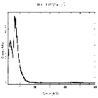 Counts spectrum_Mrk 421_obsid_27185