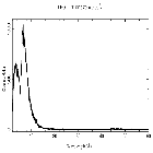 Counts spectrum_Mrk 421_obsid_27929