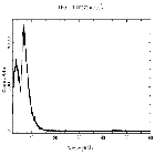 Counts spectrum_Mrk 421_obsid_27928