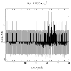 Counts spectrum_RXJ1856.6-3754_obsid_27927