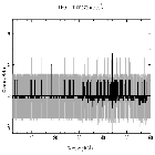 Counts spectrum_RXJ1856.6-3754_obsid_27012