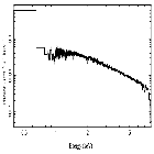 Flux Preview_4U 1916-05_obsid_23439