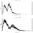 Counts spectrum_4U 1916-05_obsid_23439