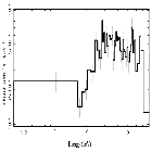 Flux Preview_pi Aqr_obsid_27325