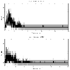Counts spectrum_pi Aqr_obsid_27325